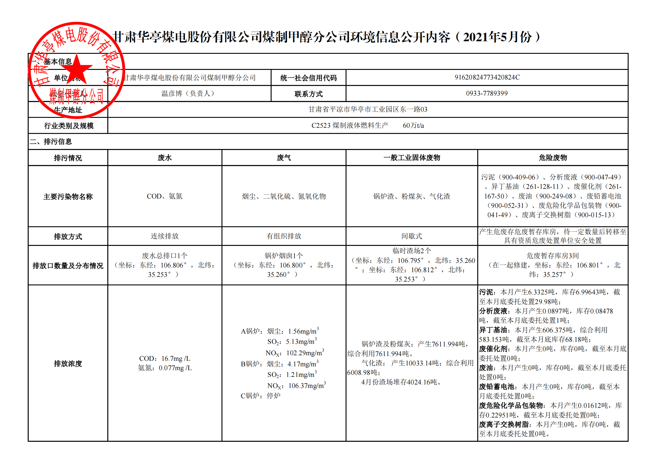 煤制甲醇分公司環(huán)境信息公開內(nèi)容（2021年5月）_00.png